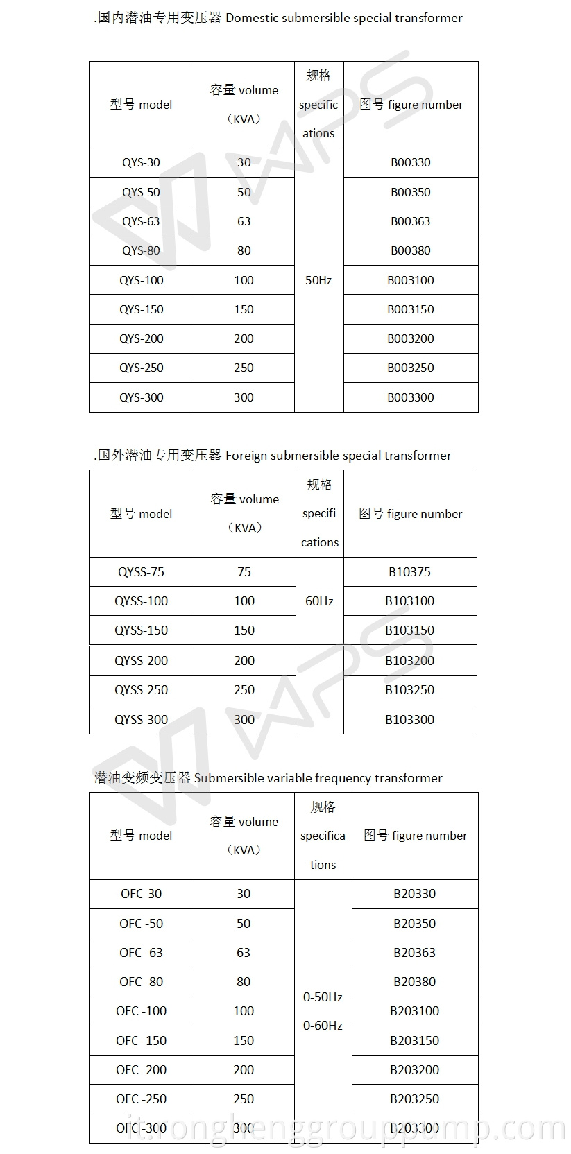 Submersible Pump Spare Parts1